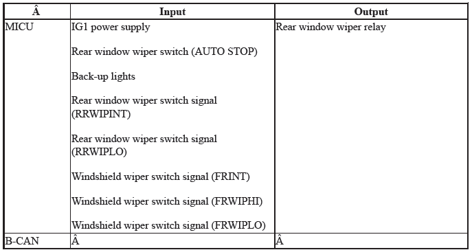 Integrated Control Systems